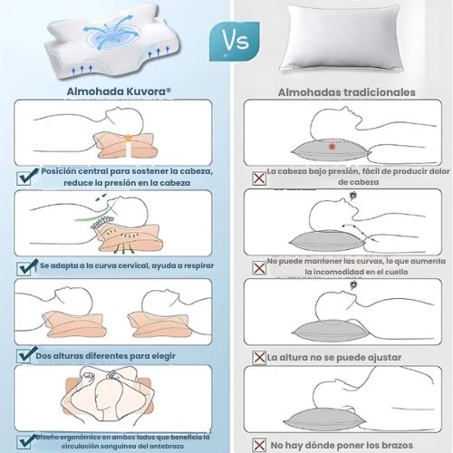 Almohada de tracción cervical